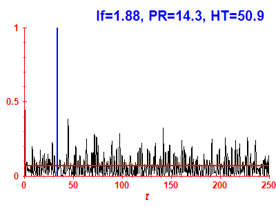 Survival probability